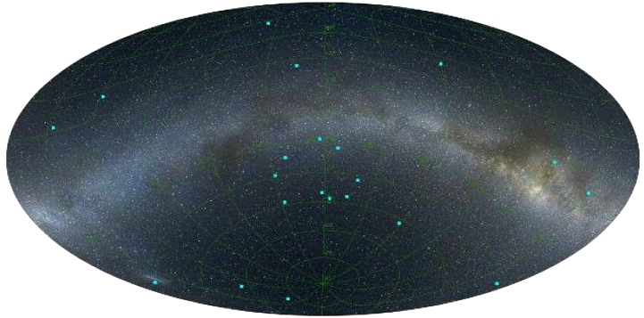 Uma imagem da distribuição de Explosões de Raios Gama a uma distância de 7 mil milhões de anos-luz. As ERGs estão marcadas a azul, e a Via Lactea é indicada, como referência, atravessando a imagem da esquerda para a direita
