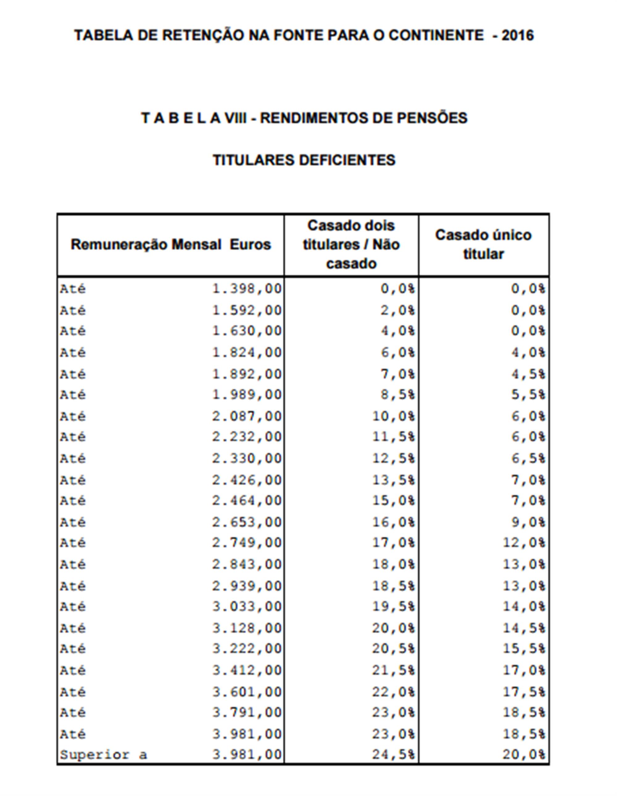 O Que Muda Com As Novas Tabelas De Retenção Na Fonte De Irs Zap 6776