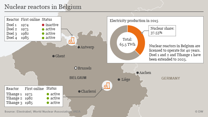 mapa de instalações nucleares na Bélgica