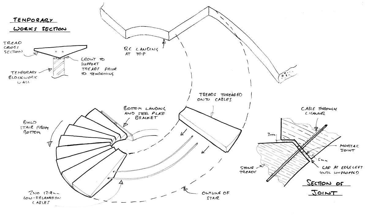 Esquissos a explicar a forma helicoidal da Formby Stair