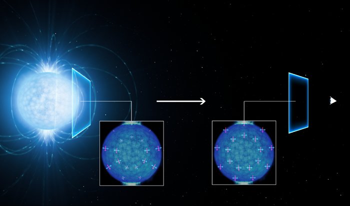 Esta conceção artística mostra como é que a radiação emitida pela superfície de uma estrela de neutrões fortemente magnetizada (à esquerda) se polariza linearmente à medida que viaja através do vácuo do espaço que envolve a estrela no seu percurso até chegar à Terra (à direita).