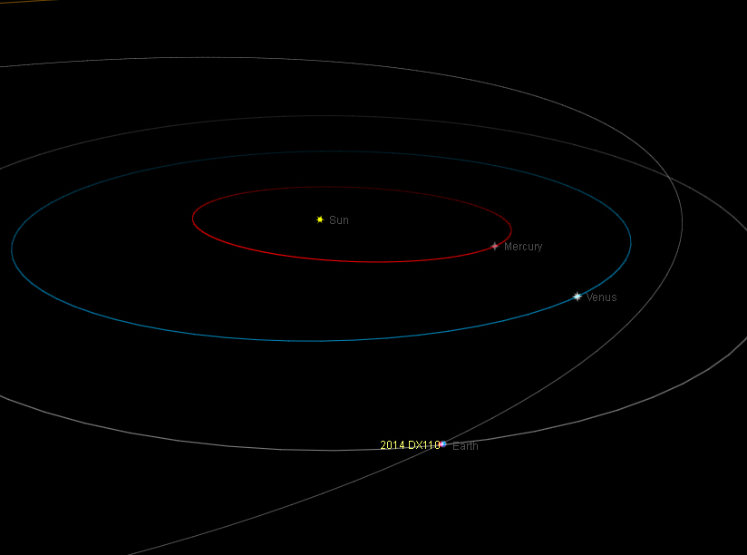 Asteroide 2014 DX110 vai passar entre a Terra e a Lua hoje a noite