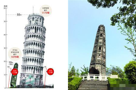 As torres inclinadas de Pisa (esq) e Shangai (dir)