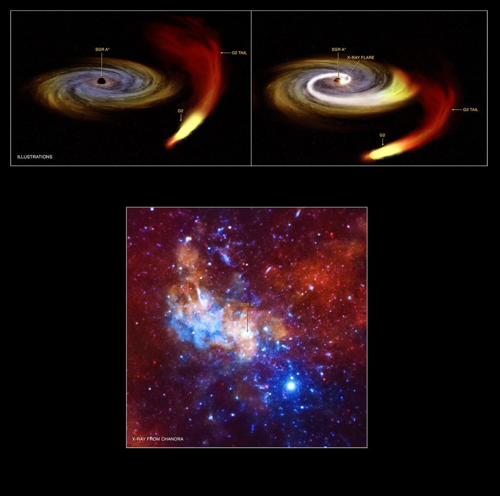 Na secção superior da imagem está uma impressão de artista da passagem de G2 por Sgr A*. A imagem de baixo mostra o centro da Via Láctea em raios-X