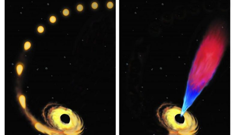 Impressão de artista de uma estrela atraída na direção de um buraco negro e posteriormente destruída. O buraco negro, posteriormente, emite um "jato" de plasma composto por detritos deixados para trás aquando da destruição da estrela