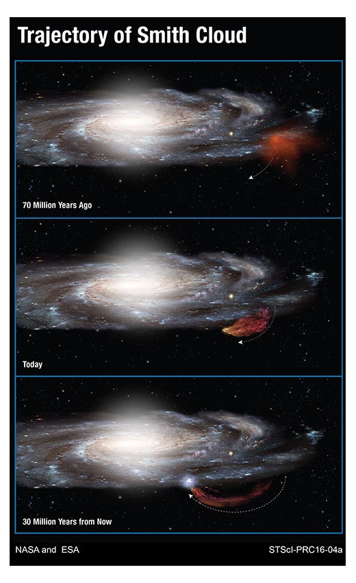 Observaçõs do Hubble da Nuvem Smith