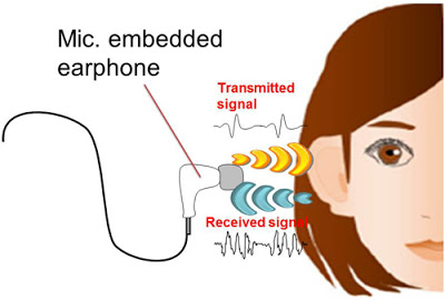 Esquema de funcionamento dos earphones biométricos da NEC