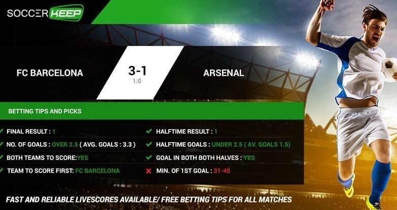 Um jogo da Liga dos Campeões entre Barcelona e Arsenal mostra algumas das funcionalidades disponíveis no SoccerKeep