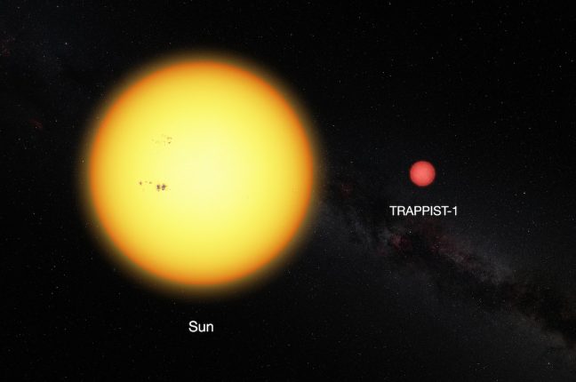 Esta imagem mostra o Sol e estrela anã muito fria TRAPPIST-1 em escala relativa. A estrela ténue tem um diâmetro de apenas 11% do diâmetro do Sol e é muito mais vermelha em termos de cor.
