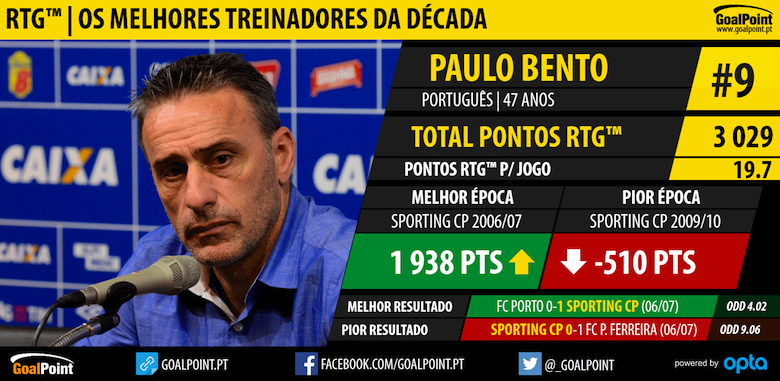 GoalPoint-RTG-Os-treinadores-decada-Paulo-Bento-9-1
