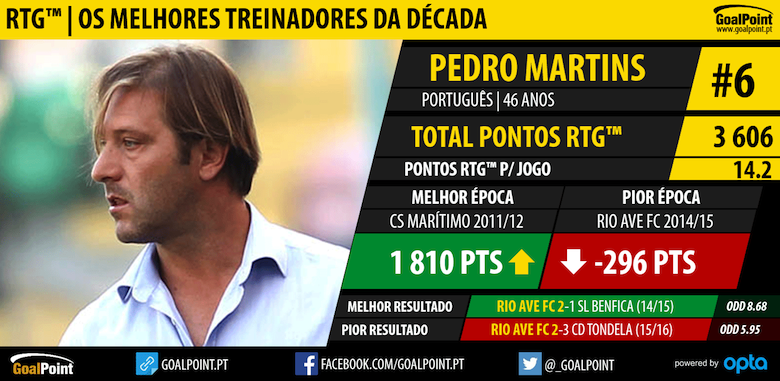 GoalPoint-RTG-Os-treinadores-decada-Pedro-Martins-6