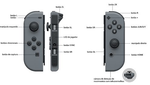 Joycons da Nintendo Switch