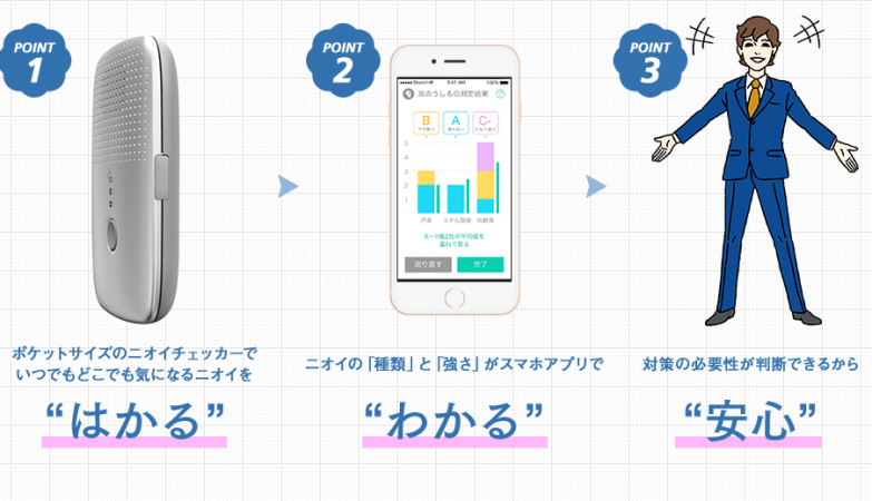 KunKun, a aplicação japonesa que deteta maus cheiros