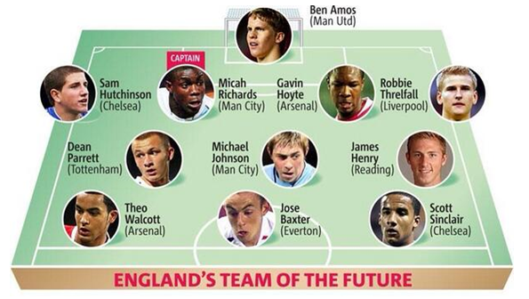 England's Team of The Future 2007