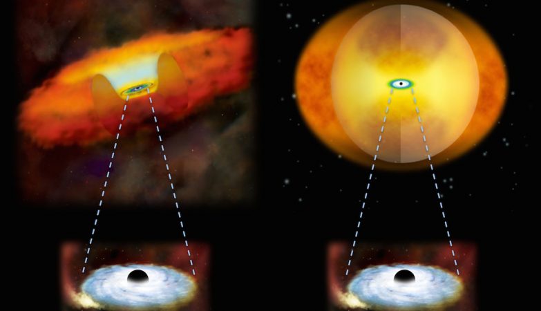 Crescimento de buracos negros supermassivos em dois tipos diferentes de galáxias. Um buraco negro supermassivo em crescimento, numa galáxia normal, teria gás e poeira numa estrutura em forma de donut em seu redor (esquerda). Numa galáxia em fusão, uma esfera de material obscurece o buraco negro (direita).
