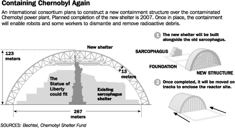     O novo sarcófago gigantesco que vai cobrir definitivamente o reactor 4 de Chernobyl é mais alto que a Estátua da Liberdade
