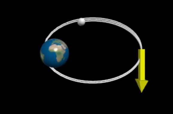 Rota da órbita da Lua caso uma força gravitacional a empurre na direcção oposta ao seu movimento