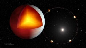 XO-3b, um Júpiter quente numa órbita excêntrica