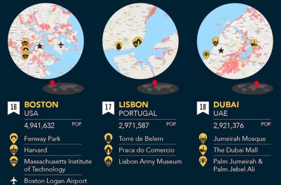 Lisboa é uma das 36 cidades em risco de ficar submersas