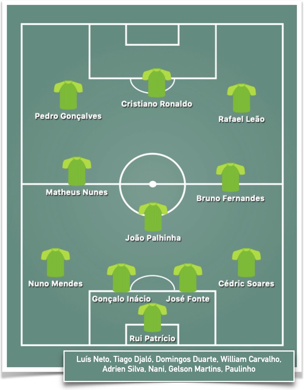 Seleção Nacional: onze verde