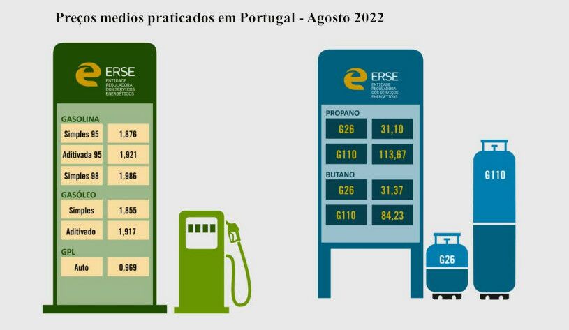 Preços do gás e dos combustíveis em Agosto de 2022